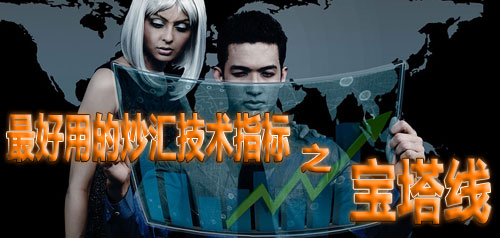 最好用的炒汇技术指标之宝塔线