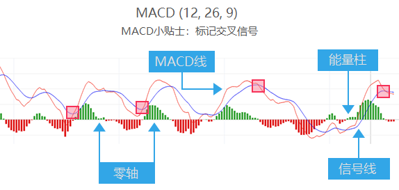 外汇学习之技术指标如云,简单又好用的数这四个!