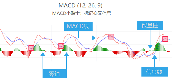 外汇学习之技术指标如云，简单又好用的数这四个！