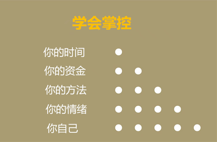 外汇交易者的进化之路2.jpg