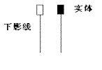 反转形态锤子线和上吊线