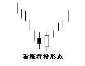 吞没形态（抱线)