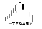 星线形态 十字黄昏星和十字启明星