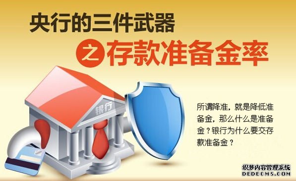 什么是存款准备金率？