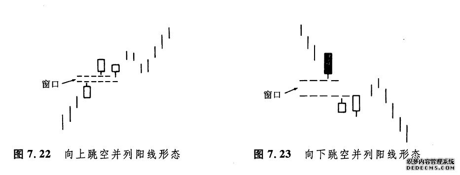 跳空并列白色蜡烛线形态
