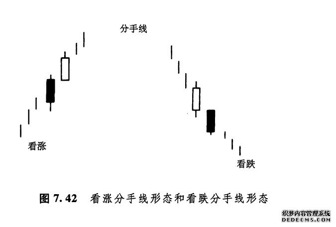 分手蜡烛线形态