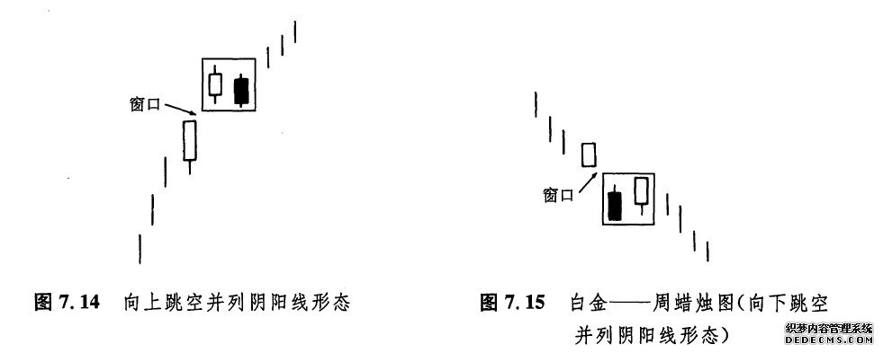 向上跳空和向下跳空并列阴阳线形态