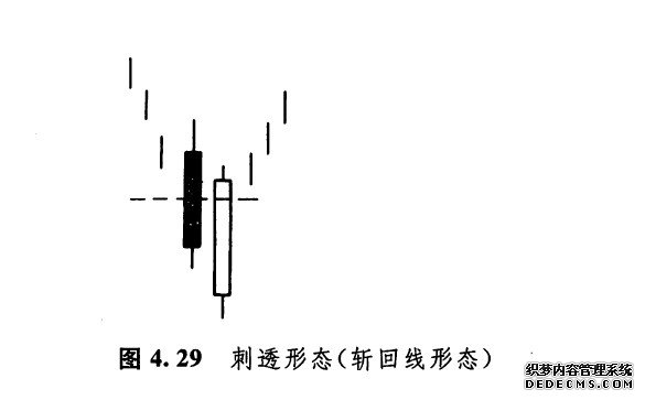剌透形态（斩回线形态）