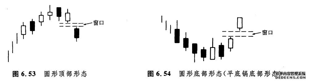 圆形顶部形态和平底锅底部形态（圆形底部形态）