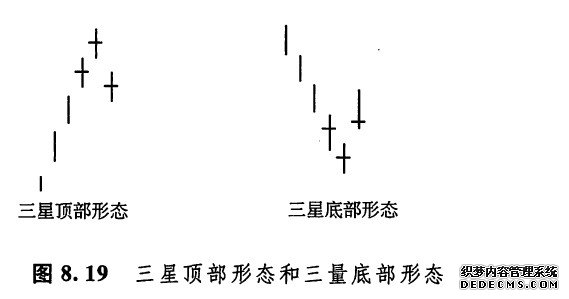 三星形态