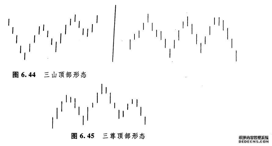 来认识一下三山形态和三川形态