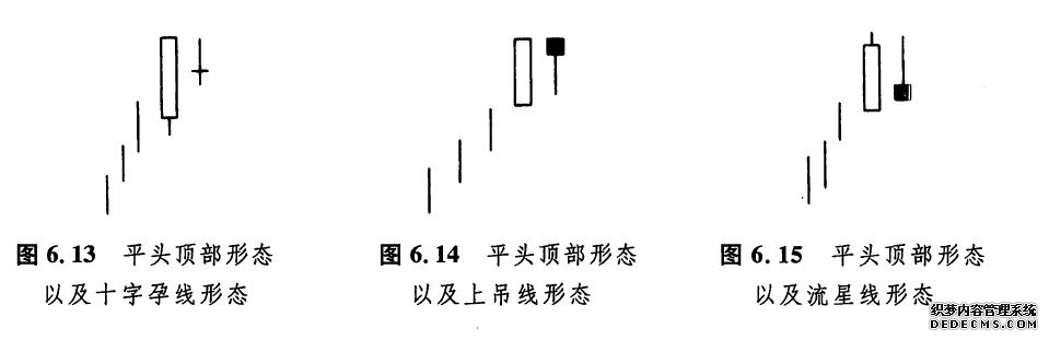 教你平头顶部形态和平头底部形态的使用