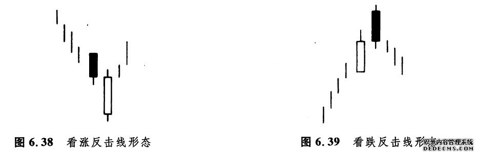 认识一下反击线形态