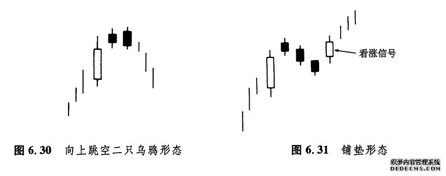 三分钟教会你什么是向上跳空二只乌鸦