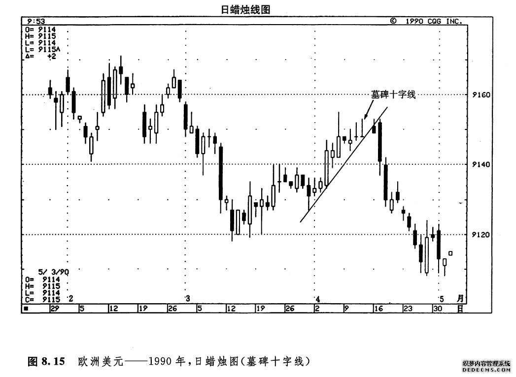 浅谈墓碑十字线