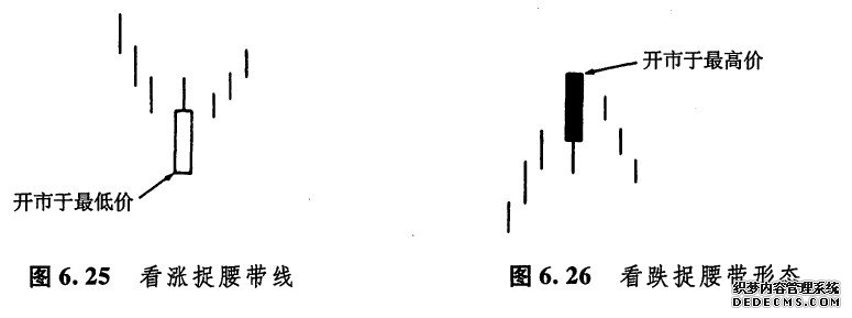 五分钟教会你捉腰带线