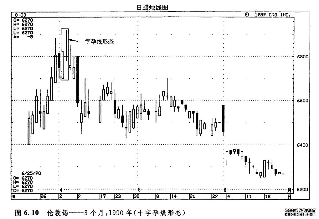 五分钟教会你什么是十字孕线形态