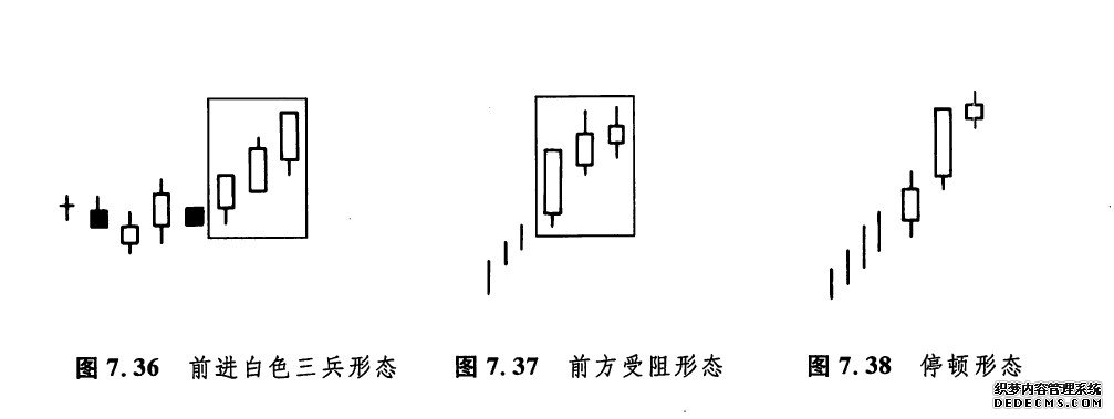 用最短的时间让你了解前进白色三兵形态