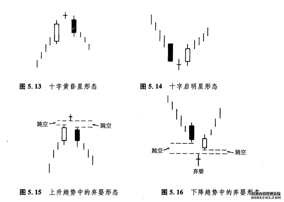 搞定十字星助你走向成功