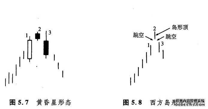 领悟黄昏星形态不再是梦