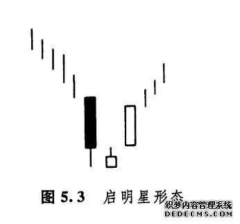 安全快速了解启明星形态