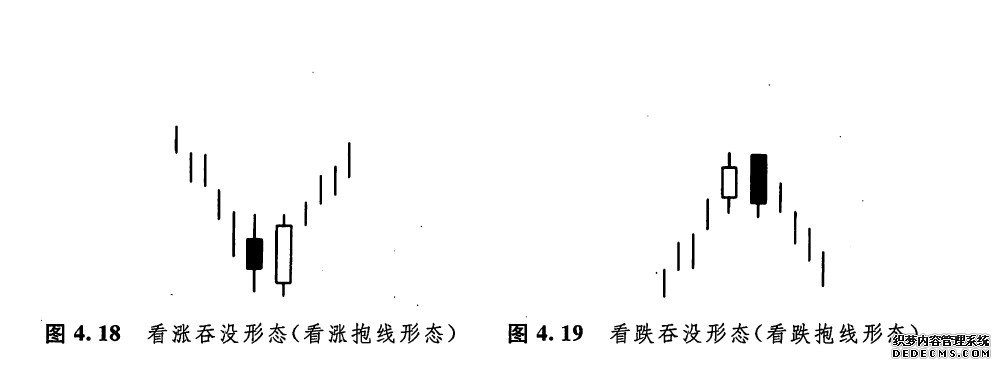 吞没形态