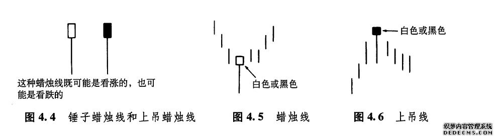 锤子线和上吊线