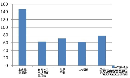 交易新闻