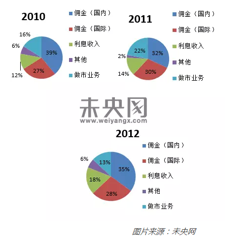 讲述Interactive Broker(盈透证券)自己的故事3.png