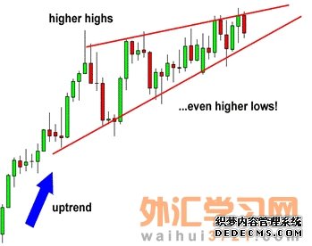 楔形