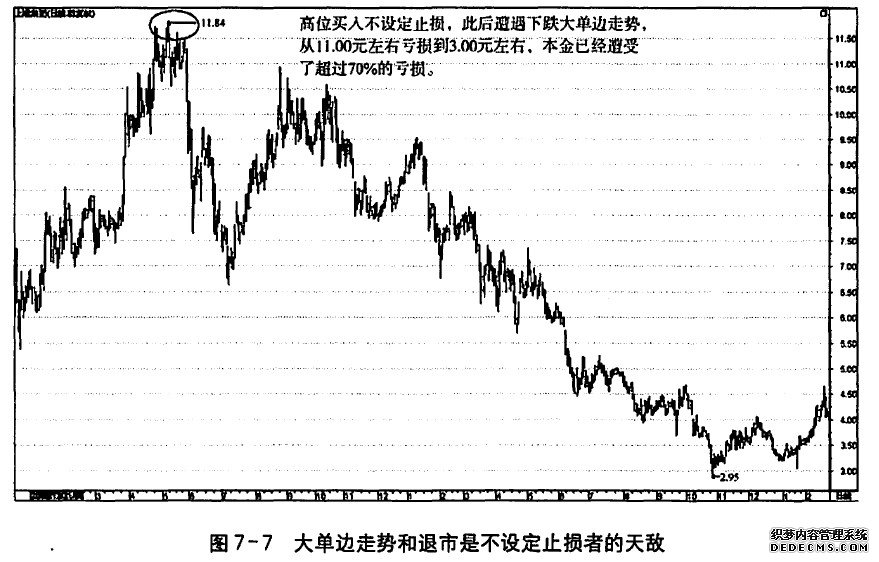 没有一个大赢家不止损