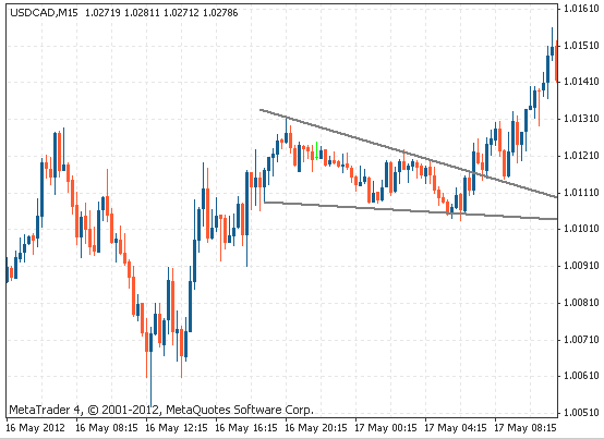 Falling%20wedge%20continue.png