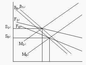 汇率资产组合分析法