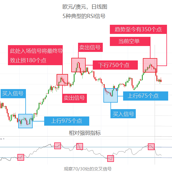 外汇学习之技术指标如云,简单又好用的数这四个!