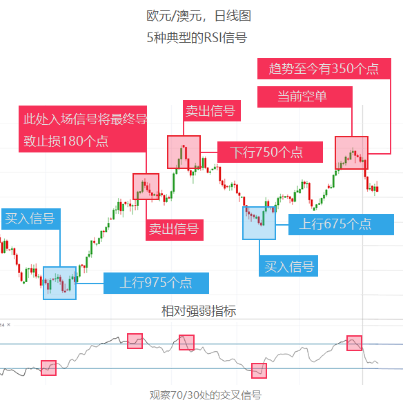 外汇学习之技术指标如云，简单又好用的数这四个！