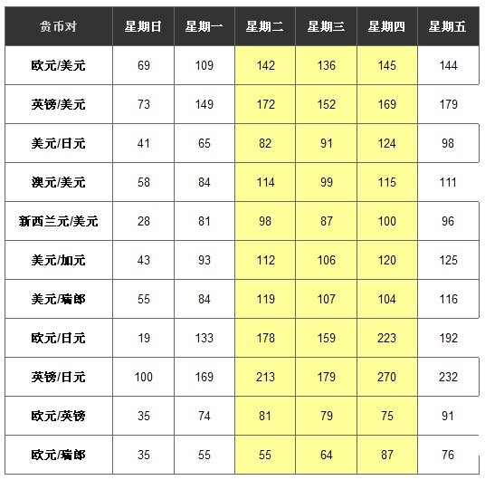 外汇交易入门17 - 一周时间中最好的外汇交易时段