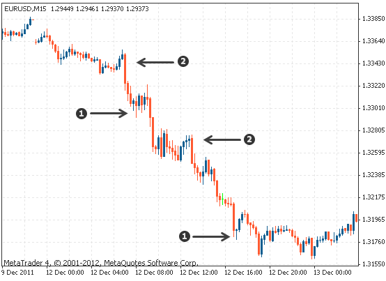 Downtrend.png
