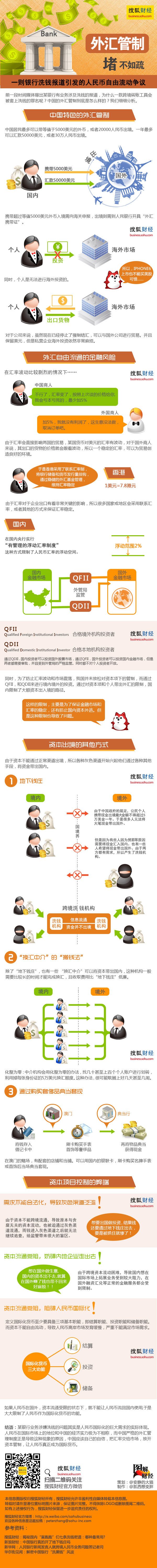 外汇管制 堵不如疏