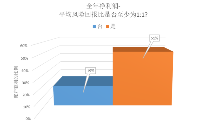 外汇交易学习当中风险管理如何做-汇友网