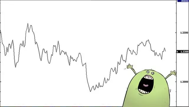 外汇交易中的三种技术图形的类型
