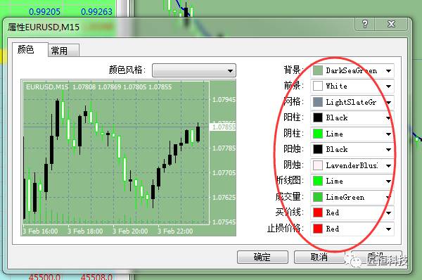 这样优化MT4图表后,你是不是觉得很奇妙4.jpg