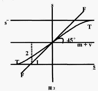 克鲁格曼汇率目标区理论