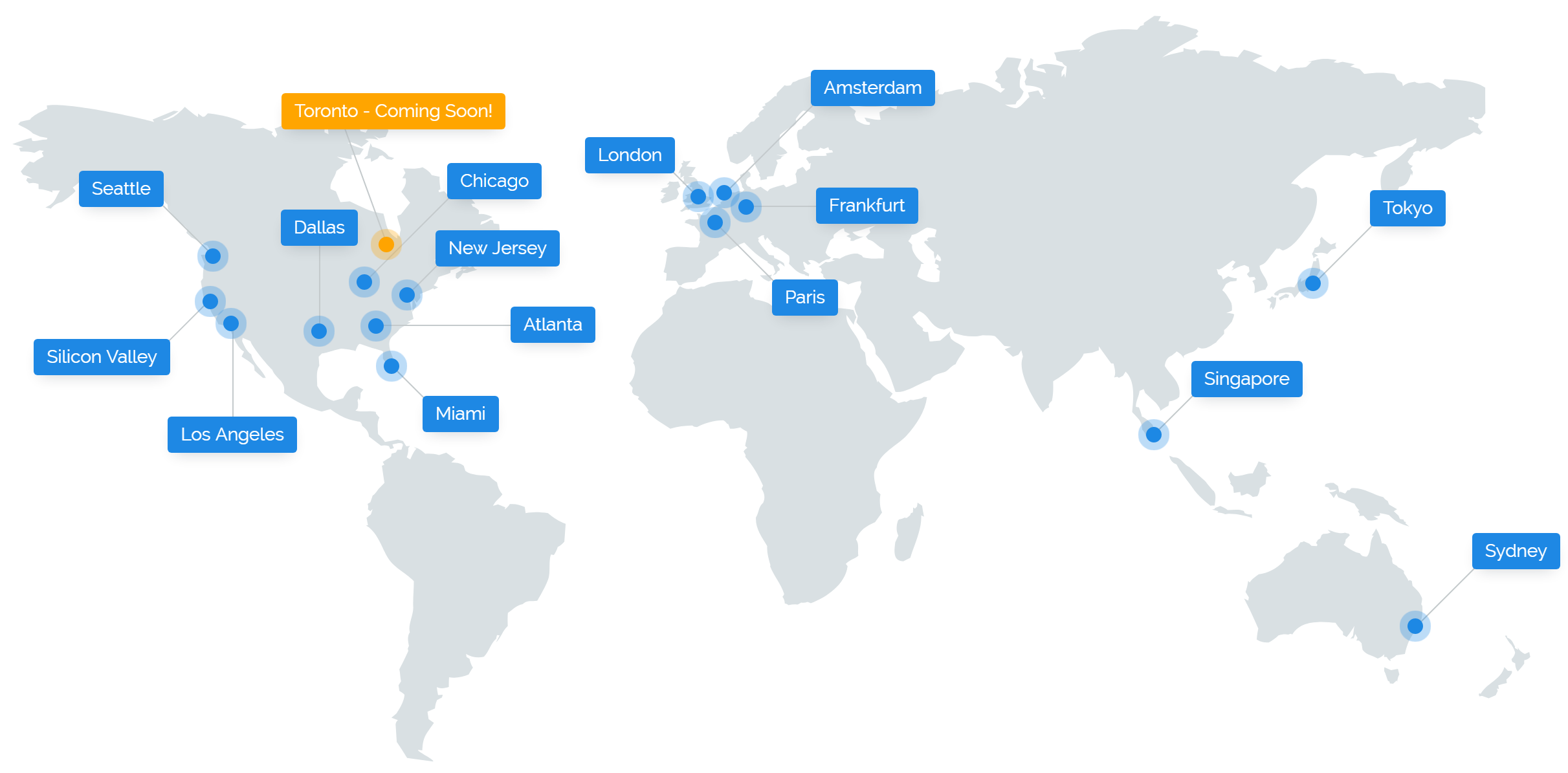 Vultr VPS