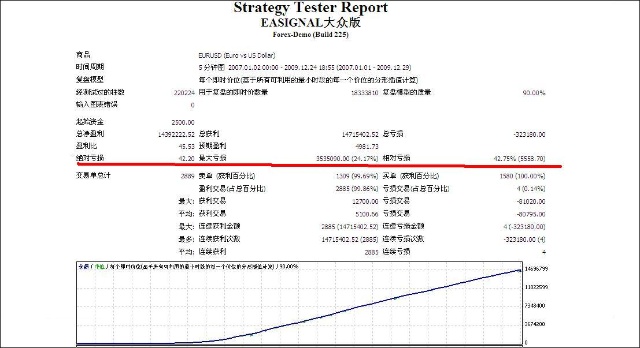 暴利回报的商业EA能用吗？