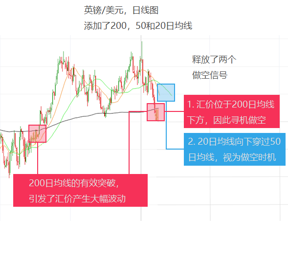 外汇学习之技术指标如云,简单又好用的数这四个!