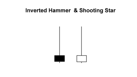 学习外汇第34课： 蜡烛图的4种反转形态