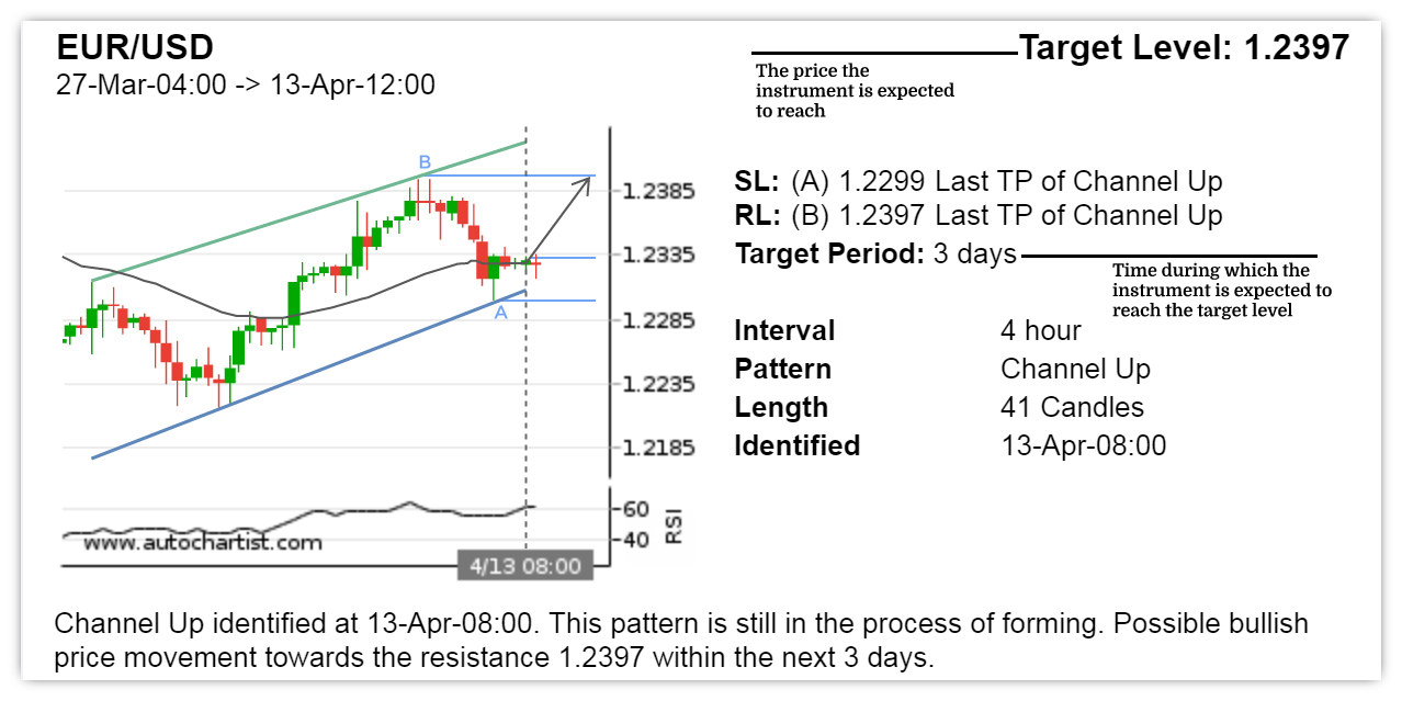 如何使用AUTOCHARTIST市场报告提升外汇交易绩效？