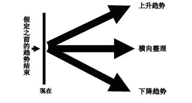 趋势交易法详解