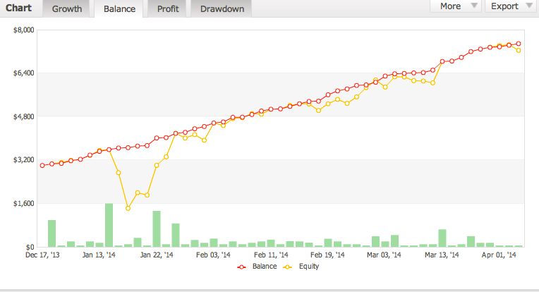 FXunion.com_Forex_inControl_EA_incontrol_balance.jpg