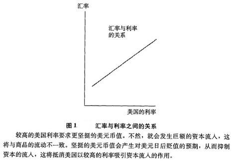 Image:汇率与利率之间的关系.jpg